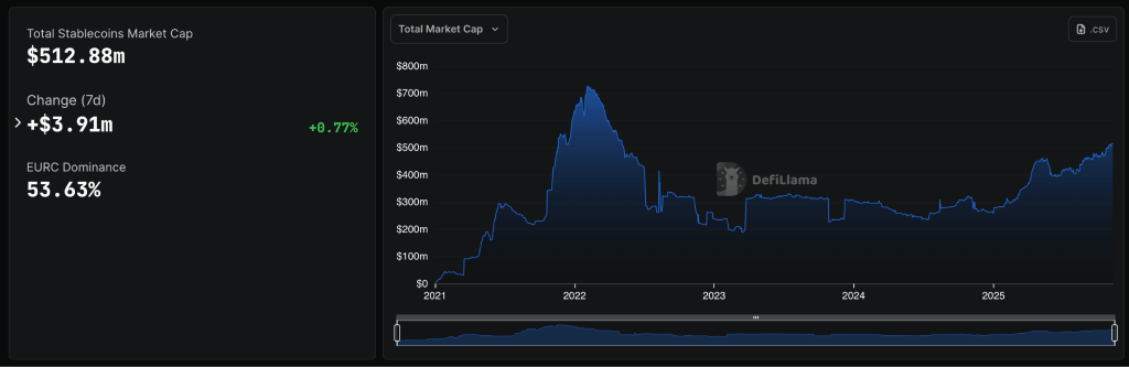 Bank of England Proposes £20,000 Cap on Stablecoin Holdings