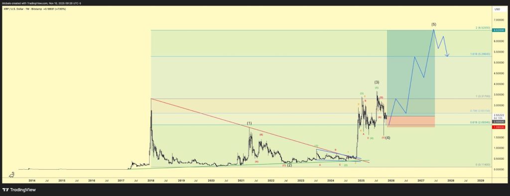 XRP Price Prediction: First U.S. Spot XRP ETF Launches With $26M Volume in 30 Minutes — Can XRP Hit $5 Soon?