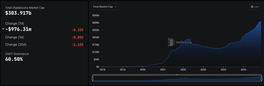 ECB Warns $300B Stablecoin Market Could Trigger Global Financial Crisis