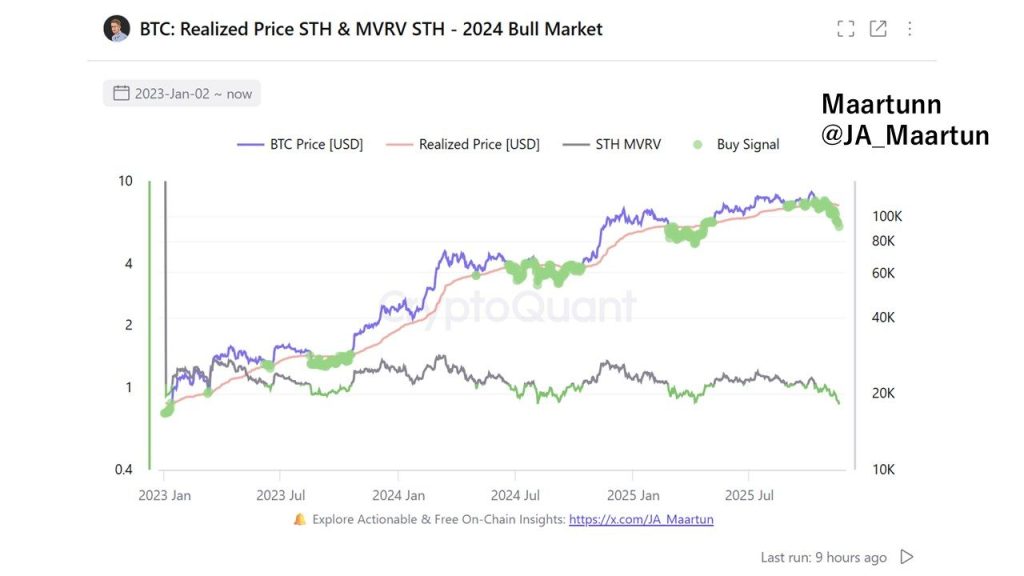 Paper Hands Exit Bitcoin as Fear Takes Hold – Volatility May Persist, Analyst Warns