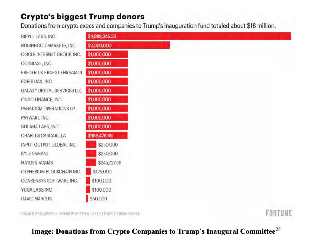 White House Used for Trump Family Crypto Gains, Democrats Claim in New Report