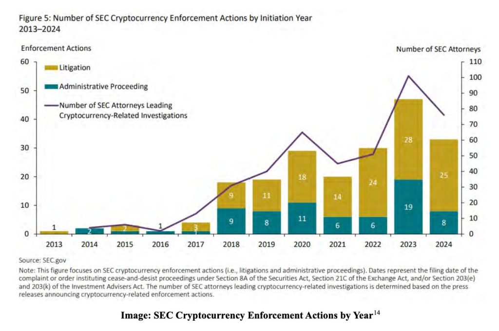 White House Used for Trump Family Crypto Gains, Democrats Claim in New Report