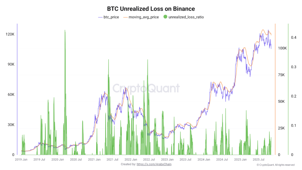 Bitcoin Falls Below $100K, Wipes Out $1 Trillion from the Crypto Market — Here's What's Really Happening