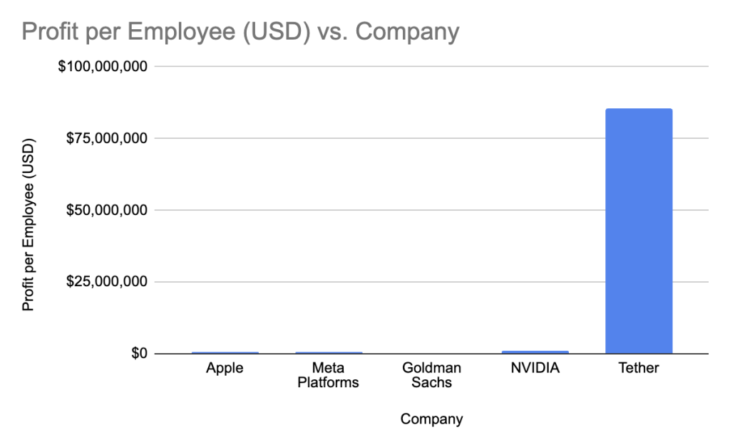 Crypto Apps Now Outearning the Blockchains That Power Them