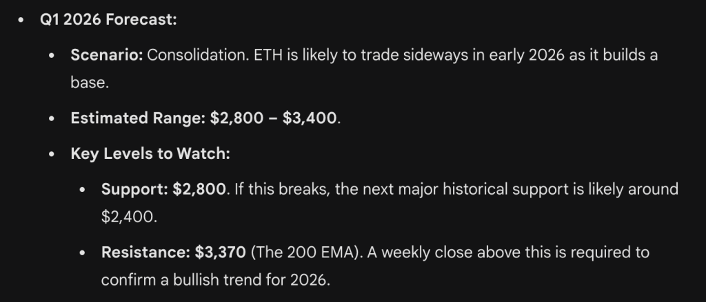 gemini price prediction for eth