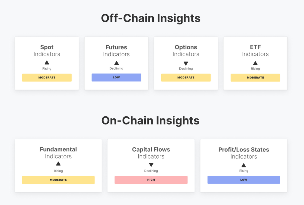 Bitcoin Over Altcoin - Glassnode off-chain and on-chain insights