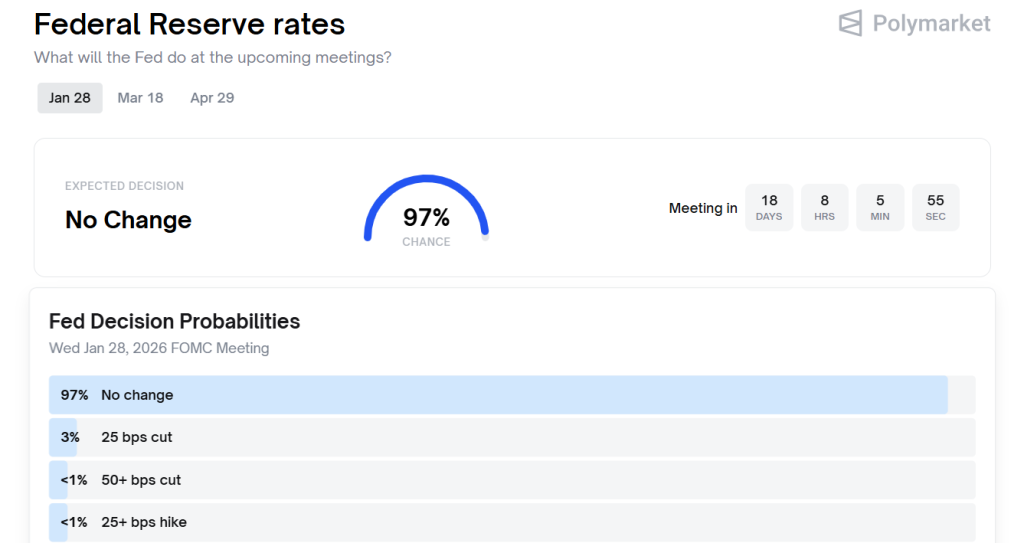 Bitcoin Strong U.S Jobs Data - Polymarket Screenshort