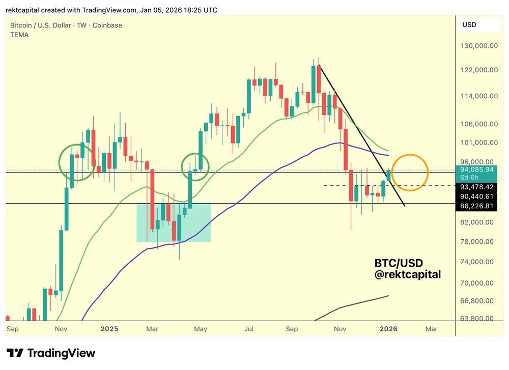 Bitcoin Strong U.S Jobs Data - Bitcoin Price Chart
