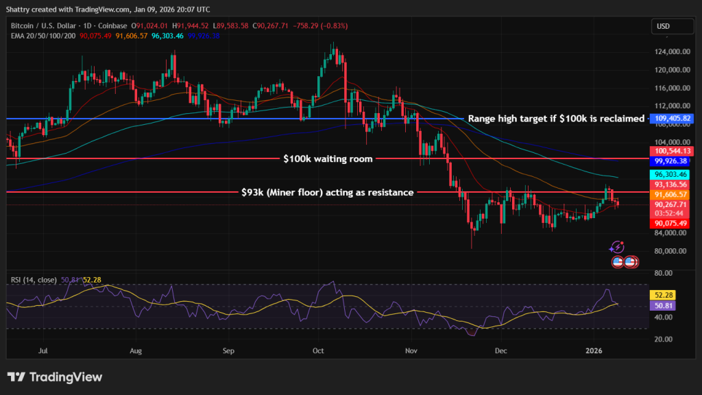 Bitcoin Price Prediction - Bitcoin Price Chart