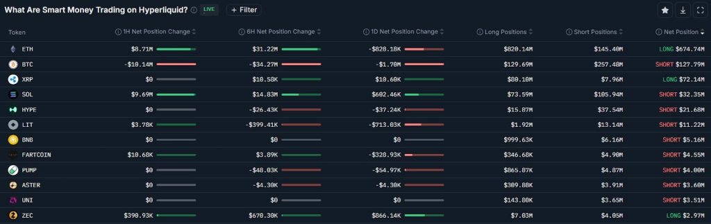 Gold Rallies Bitcoin - Nansen Table Screenshot