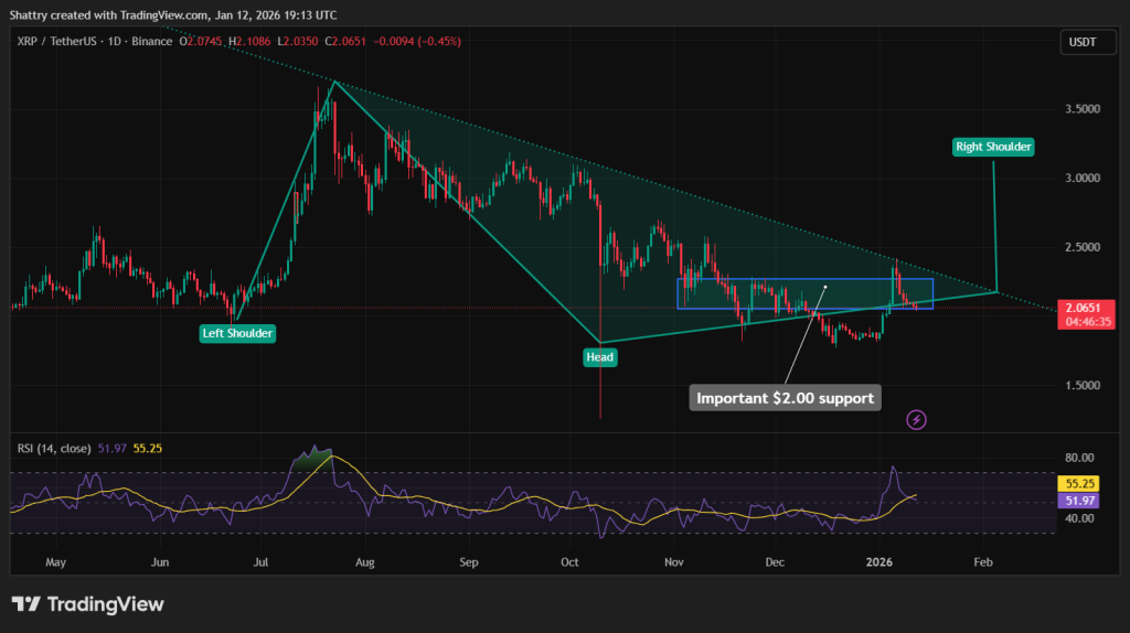 XRP Price Prediction - XRP Price Chart