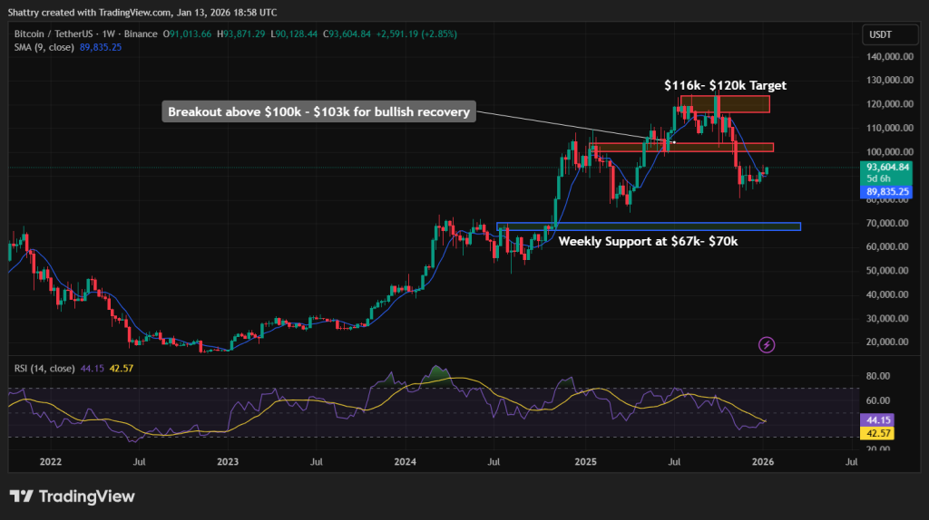 Bitcoin Price Prediction - Bitcoin Price Chart