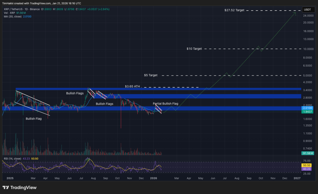 grok ai predicts xrp