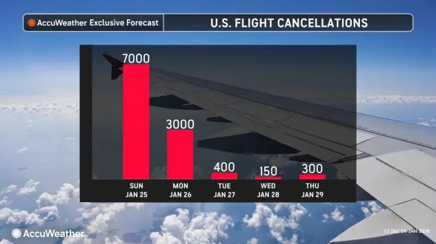 US Storm Bitcoin Miners Offline - Map from AccuWeather