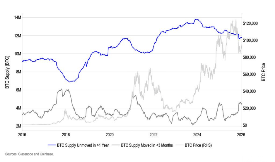 Institutions Bitcoin Is Undervalued - Coinbase Chart