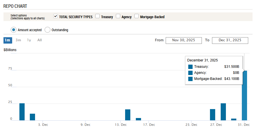 Bitcoin ETFs 2025 - Fed Liquidity Injection Chart