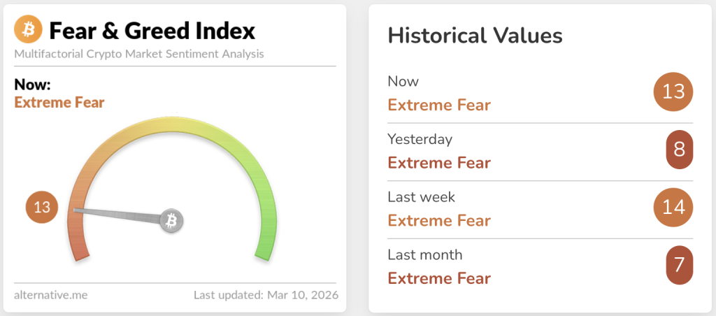 $2,000 is the key level for Ethereum after weeks of trading in a tight range and a clear break above or below is needed for a clear direction