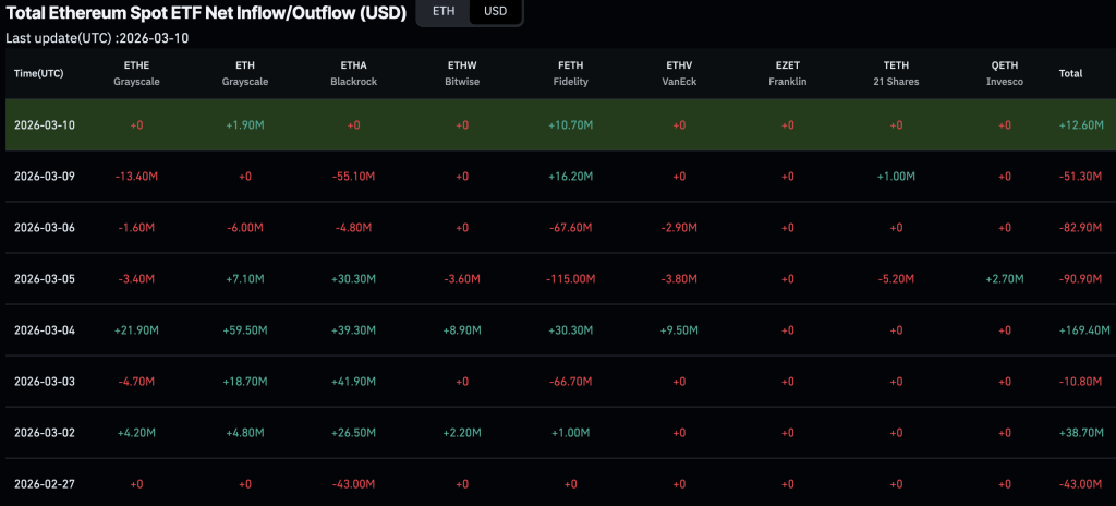 Ethereum USD dropped nearly -2% overnight and is once more sitting dangerously close to $2,000, can this key level be defended?
