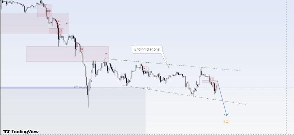 Bitcoin Nears Two-Year 'Make-or-Break' Resistance