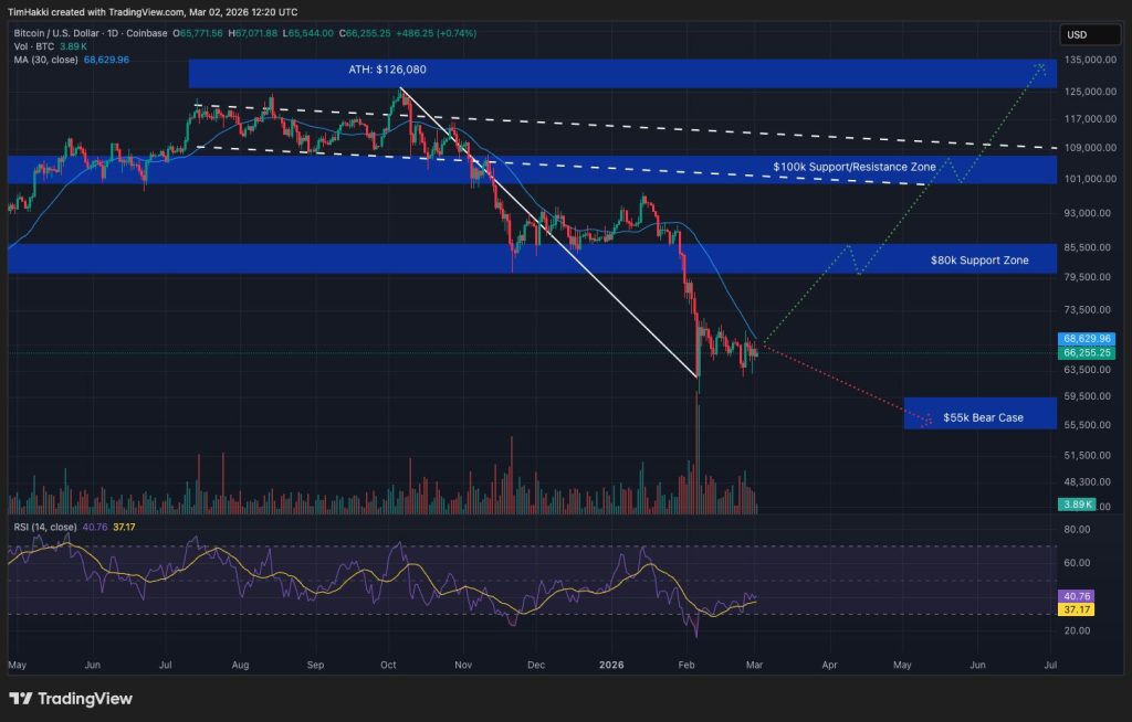 Bitcoin and WW3: 5 Key Indicators as BTC Eyes Global Liquidity Surge
