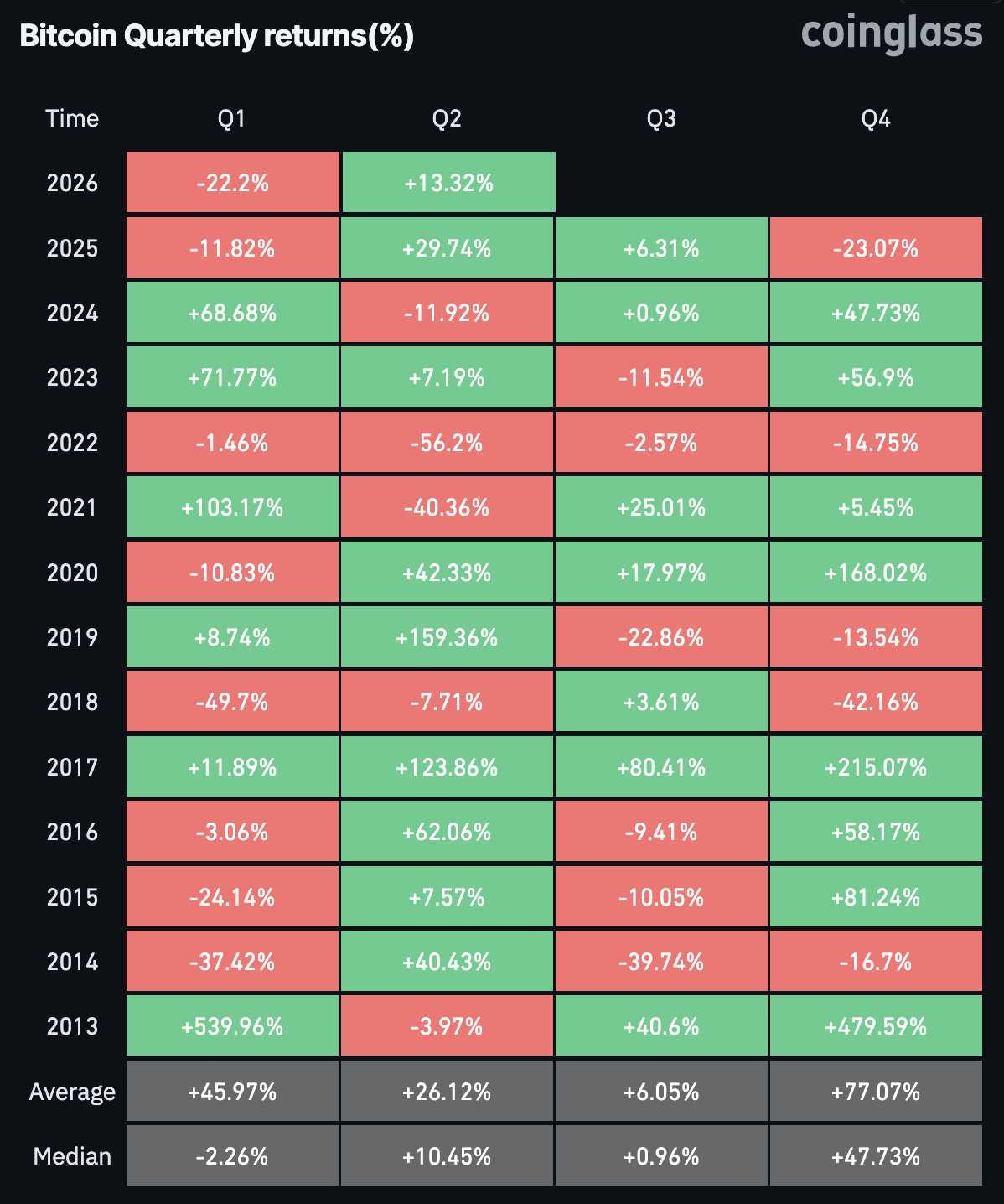 Bitcoin Pizza Day turns dark as BTC and ETH battle USD weakness, ETF outflows grow, while Harvard and Cuban dump holdings.