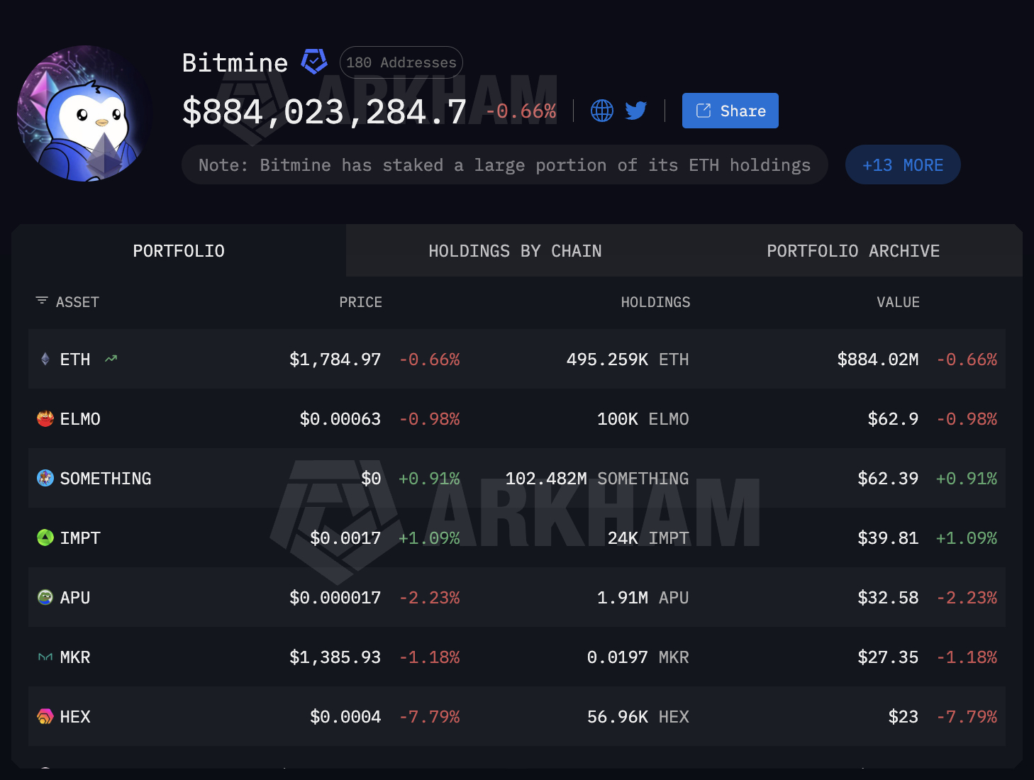 Bitcoin price holds, Ethereum price climbs, and the CLARITY Act could change crypto forever. Here's what traders are watching.