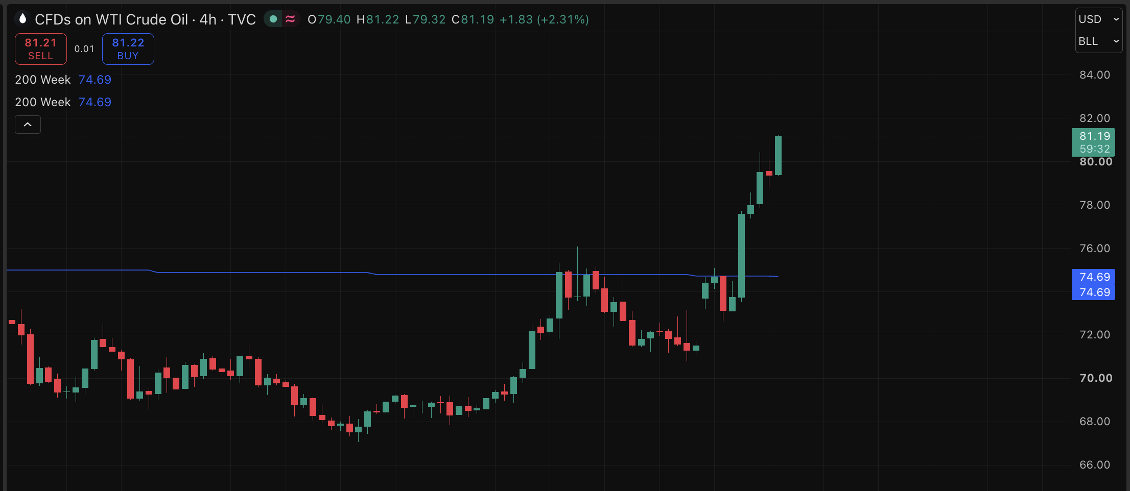 Bitcoin and Ethereum price stay volatile as Telegram suffers a domain outage, adding fresh uncertainty to an already nervous crypto market.