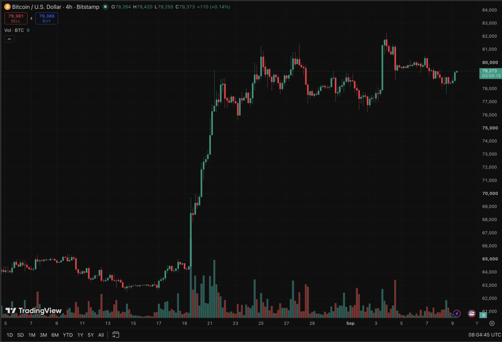 Bitcoin price prediction: Grok AI predicts that Bitcoin could go as high as $250,000 by January 1, 2027, in a peak bull-run scenario